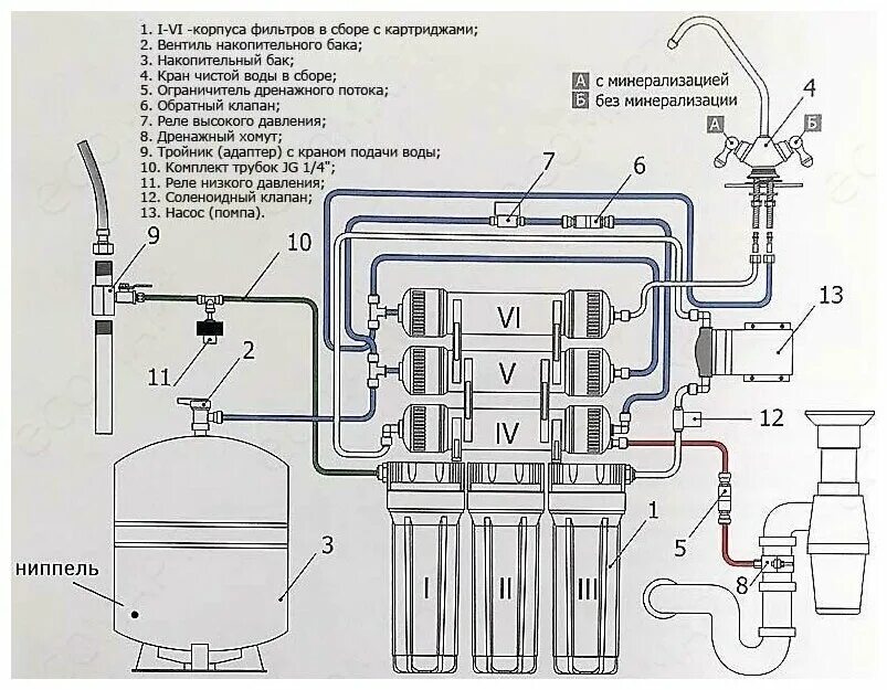 Престиж 2 схема подключения Автомат питьевой воды под мойку Обратный осмос Гейзер Престиж ПМ с помпой и мине