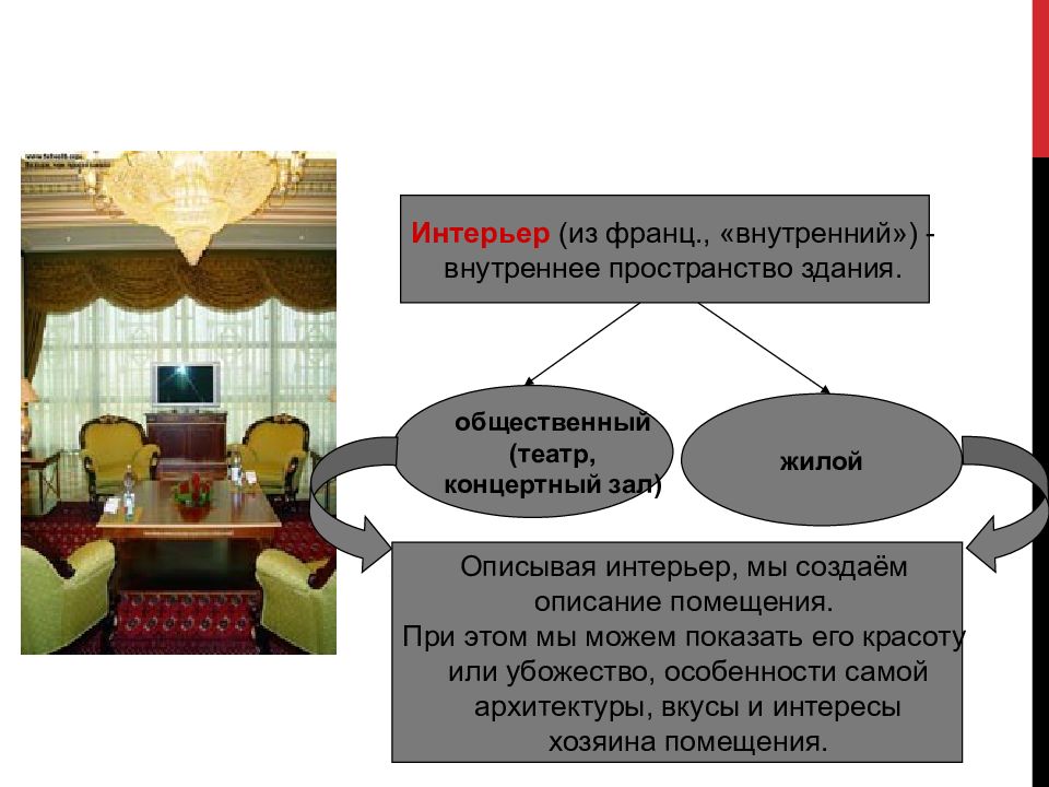 Презентация 6 класс описание помещения интерьера Описание помещения картинки фото - ViktoriaFoto.ru