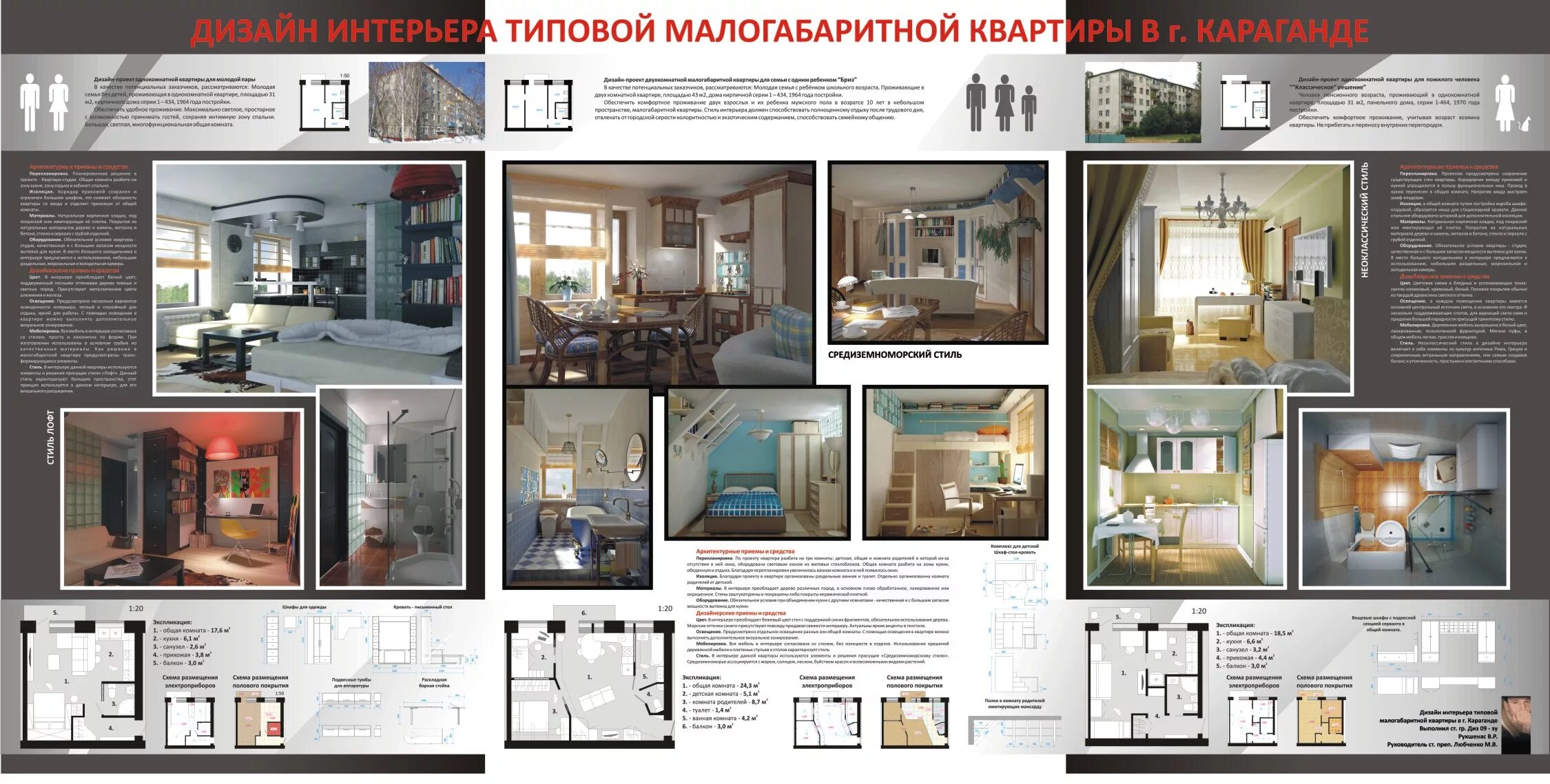 Презентация дизайн проекта интерьера Сәулет және дизайн" кафедрасының конкурстары