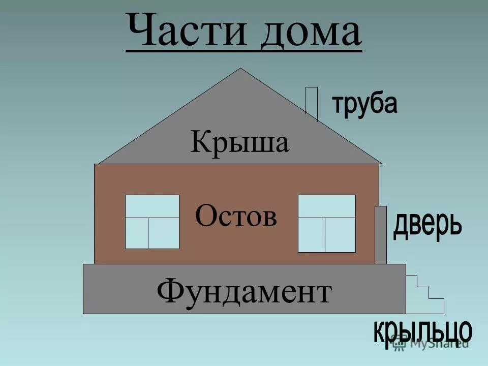 Презентация дома пример Классный час на тему дом