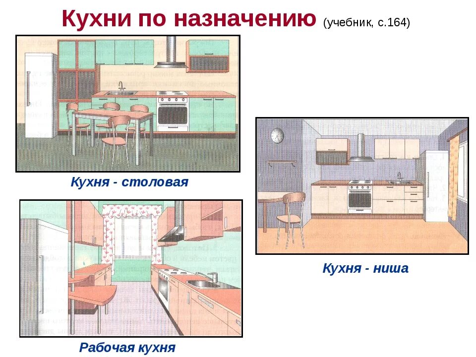 Презентация интерьер кухни столовой технология 5 класс Технология 5 класс для девочек интерьер кухни - фото