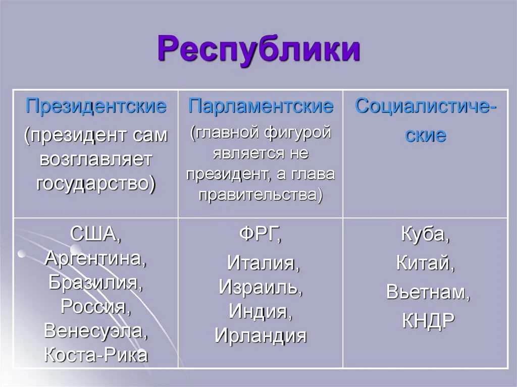 Президентская республика фото Президентскую республику государства: найдено 62 изображений