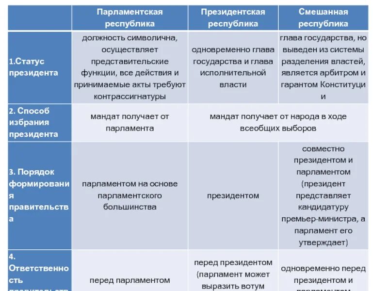 Президентская республика фото Президентская Республика Реферат - Контрольные и другие работы