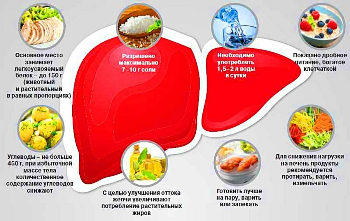 При болезнях печени на теле болезни фото Диета при хроническом гепатите: меню на 14 дней. Рекомендации, продукты и рецепт