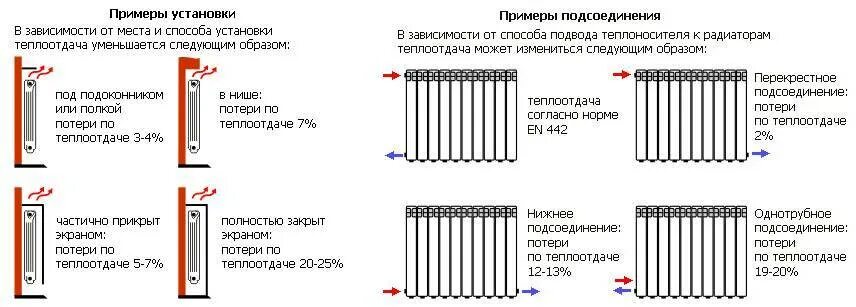 При каком подключении радиаторов теплоотдача больше Отопление в частном доме - возможные способы и варианты топлива Информационный р