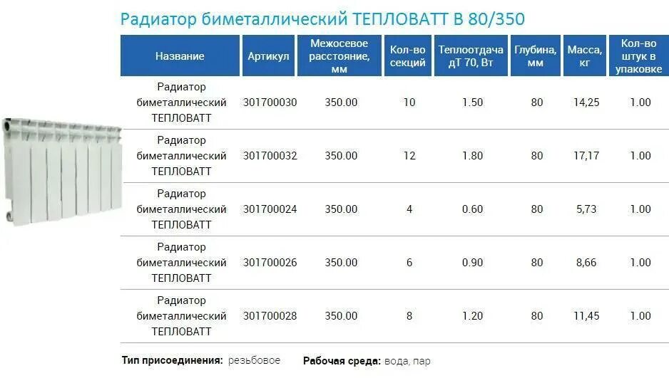 При каком подключении радиаторов теплоотдача больше Как выбрать биметаллический радиатор отопления - сравнение разных видов радиатор