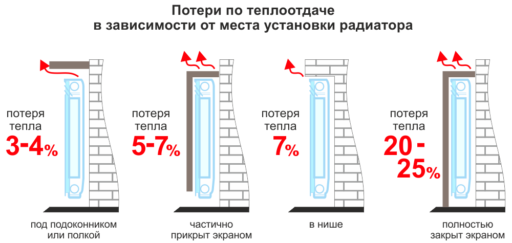 При каком подключении радиаторов теплоотдача больше Куда девается тепло из теплоцентрали или почему мы мерзнем в квартирах со старым