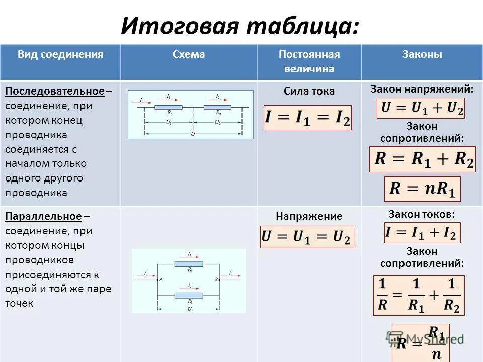 При каком подключении увеличивается сила тока Как найти силу тока и напряжение