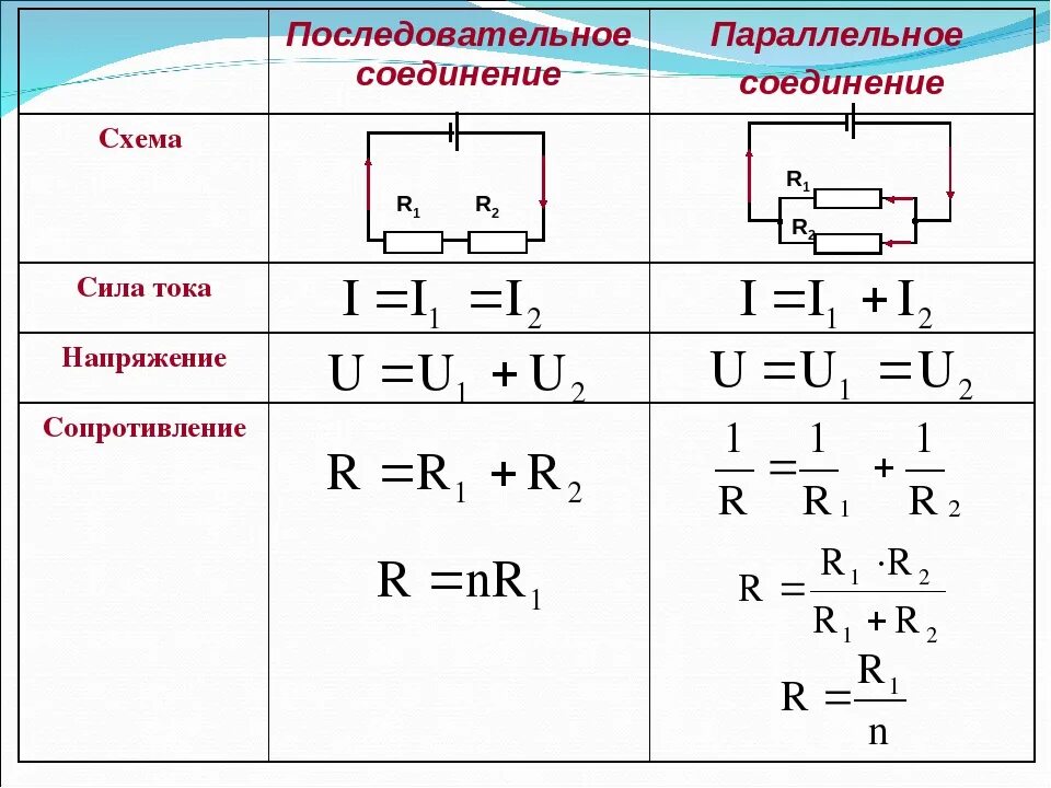 При каком подключении увеличивается сила тока При параллельном подключении сила тока