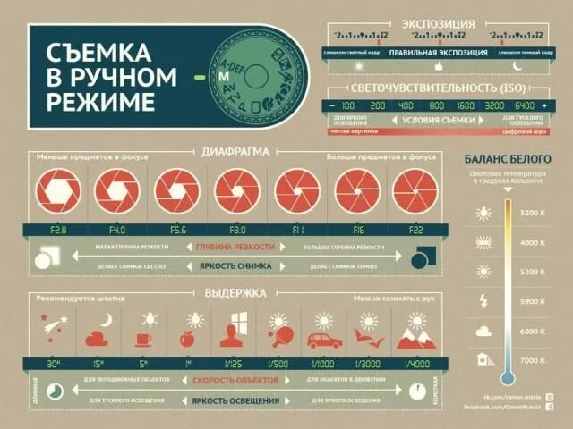 При какой диафрагме лучше снимать интерьер Картинки по запросу фотографу на заметку Photo lessons, Manual photography, Phot