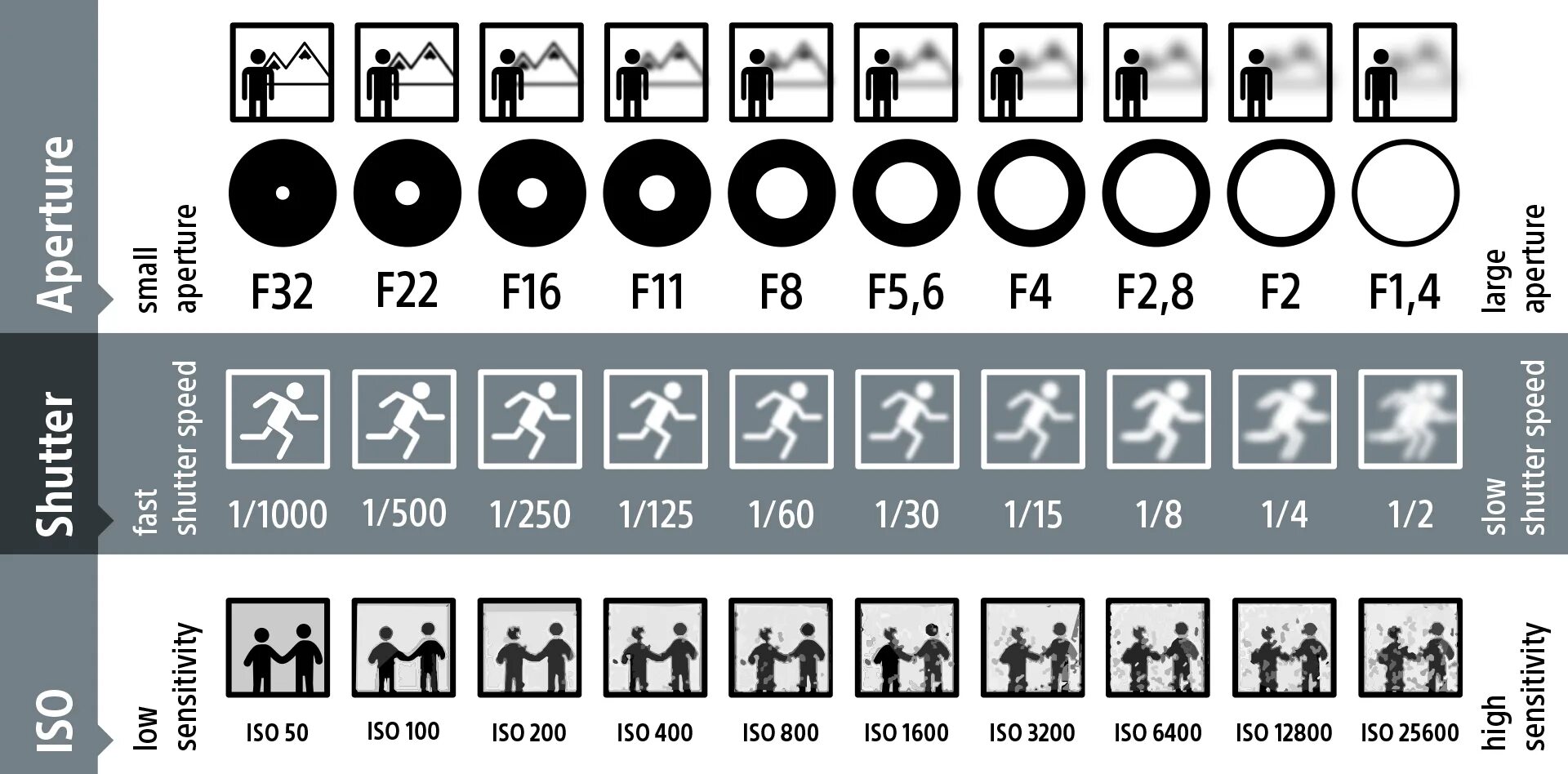 При какой диафрагме лучше снимать интерьер Memahami Aperture, Shutter dan ISO