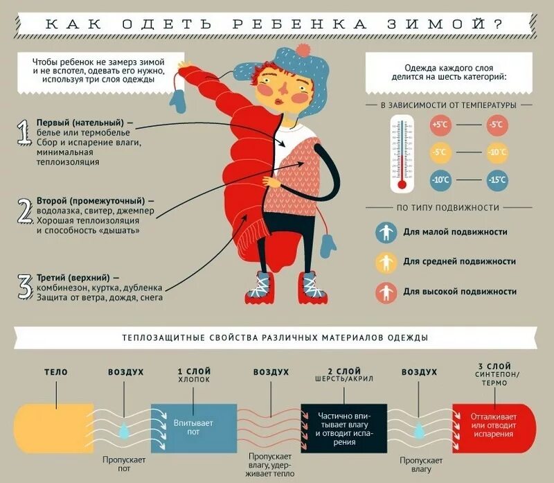 При какой температуре что одевать Рекомендации министерства образования Нижегородской области в связи с наступивши