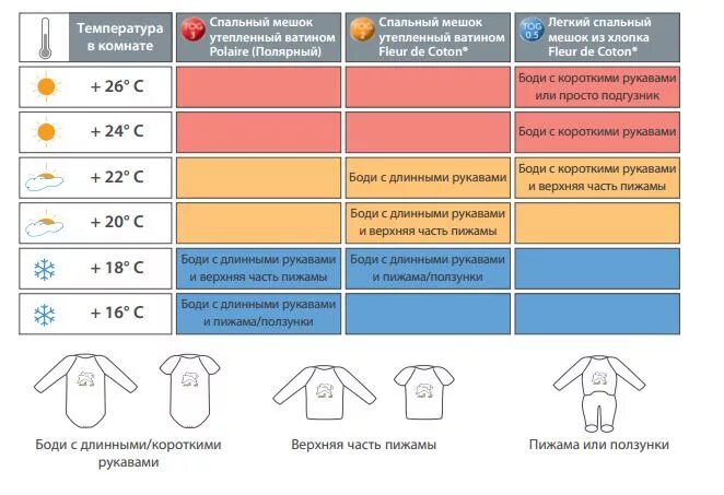 При какой температуре что одевать Как правильно одевать ребенка по погоде