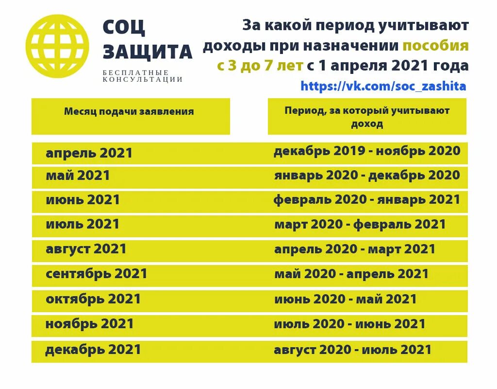 При оформлении детских пособий какие доходы Разбираемся в "Правилах нулевого дохода" при назначении ежемесячной выплаты на д