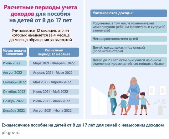 При оформлении детских пособий какие доходы Периоды для учета доходов семьи для пособия на детей от 8 до 17 лет. Как учитыва