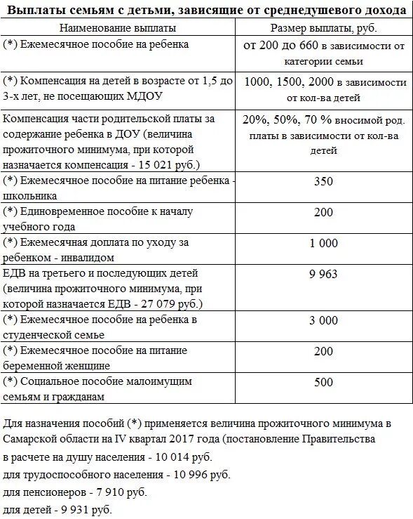 Картинки ПОСОБИЕ НА ДЕТЕЙ КАКИЕ ДОХОДЫ УЧИТЫВАЮТСЯ