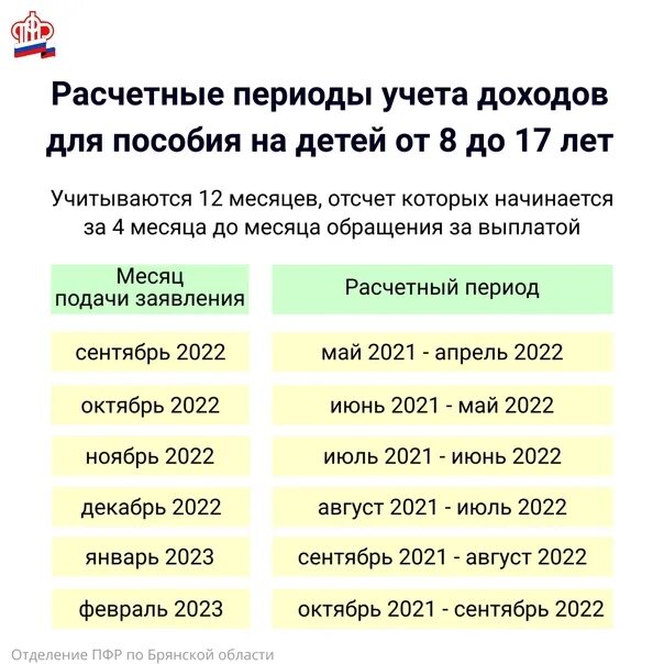 При оформлении детских пособий какие доходы Выплата пособия школьникам в 2024