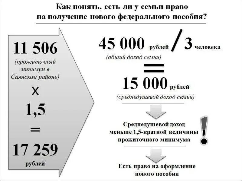 При оформлении детских пособий какие доходы При каком доходе семья считается малоимущей? Юрхаус