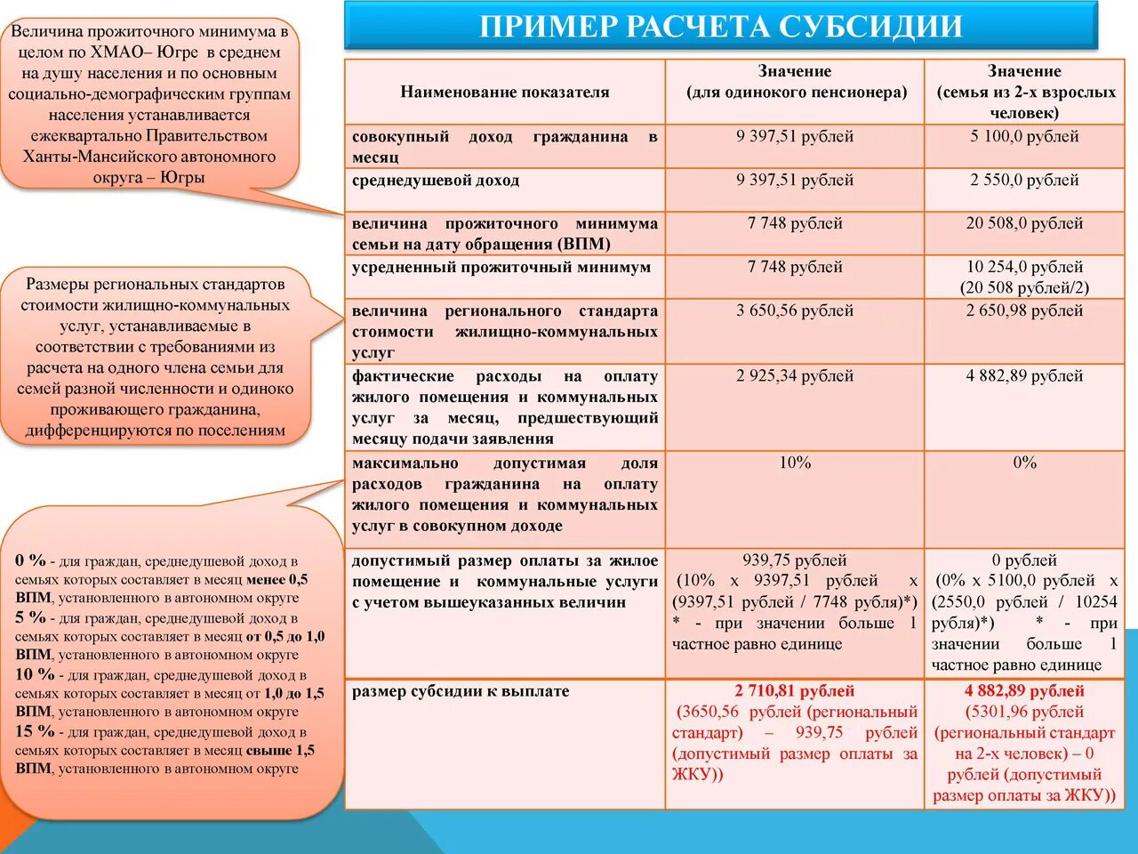 При оформлении детских пособий какие доходы учитываются Новости и репортажи