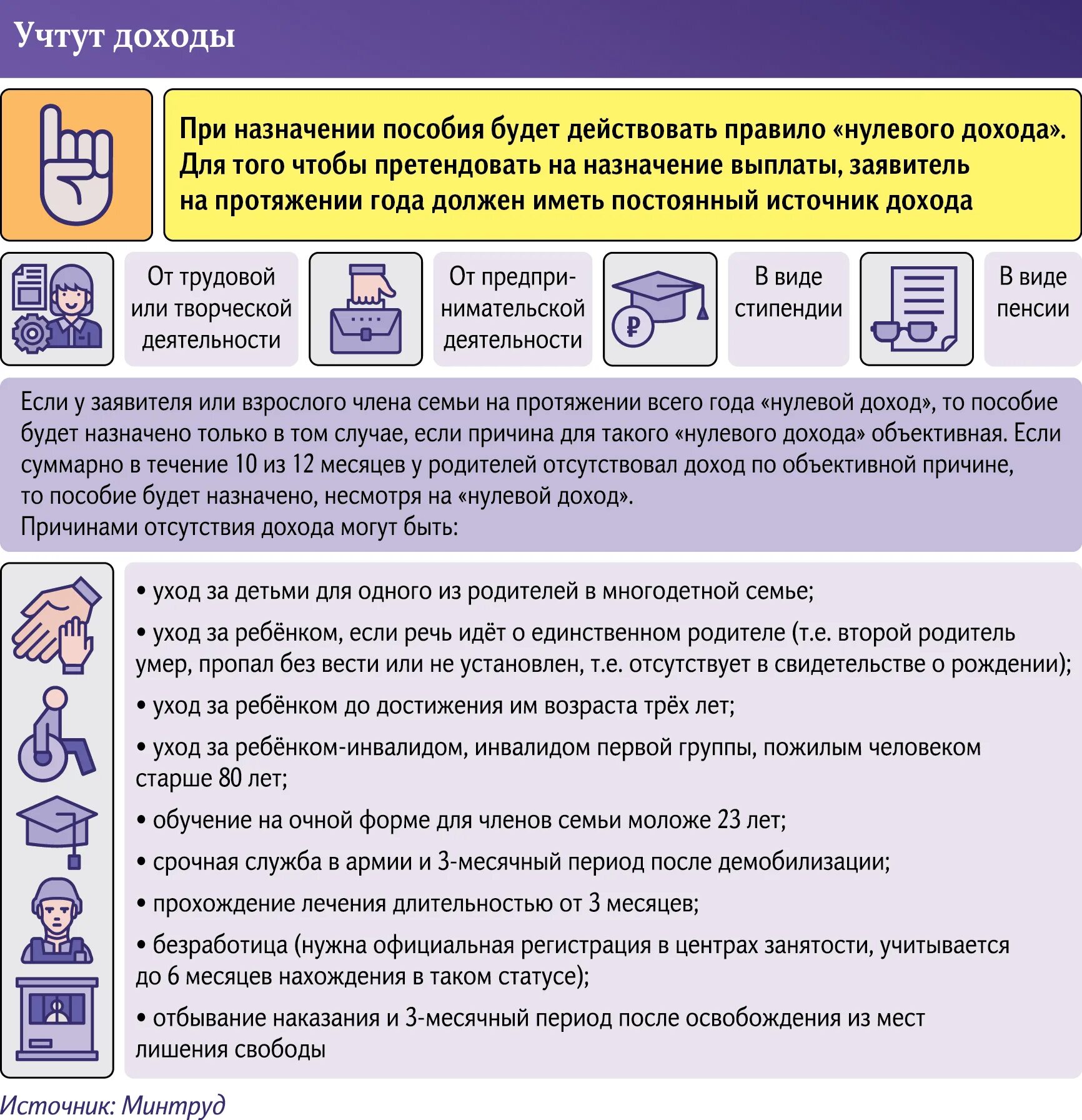 При оформлении детских пособий какие доходы учитываются Оценка состояния: по каким принципам назначат пособия на детей 8–17 лет Статьи И