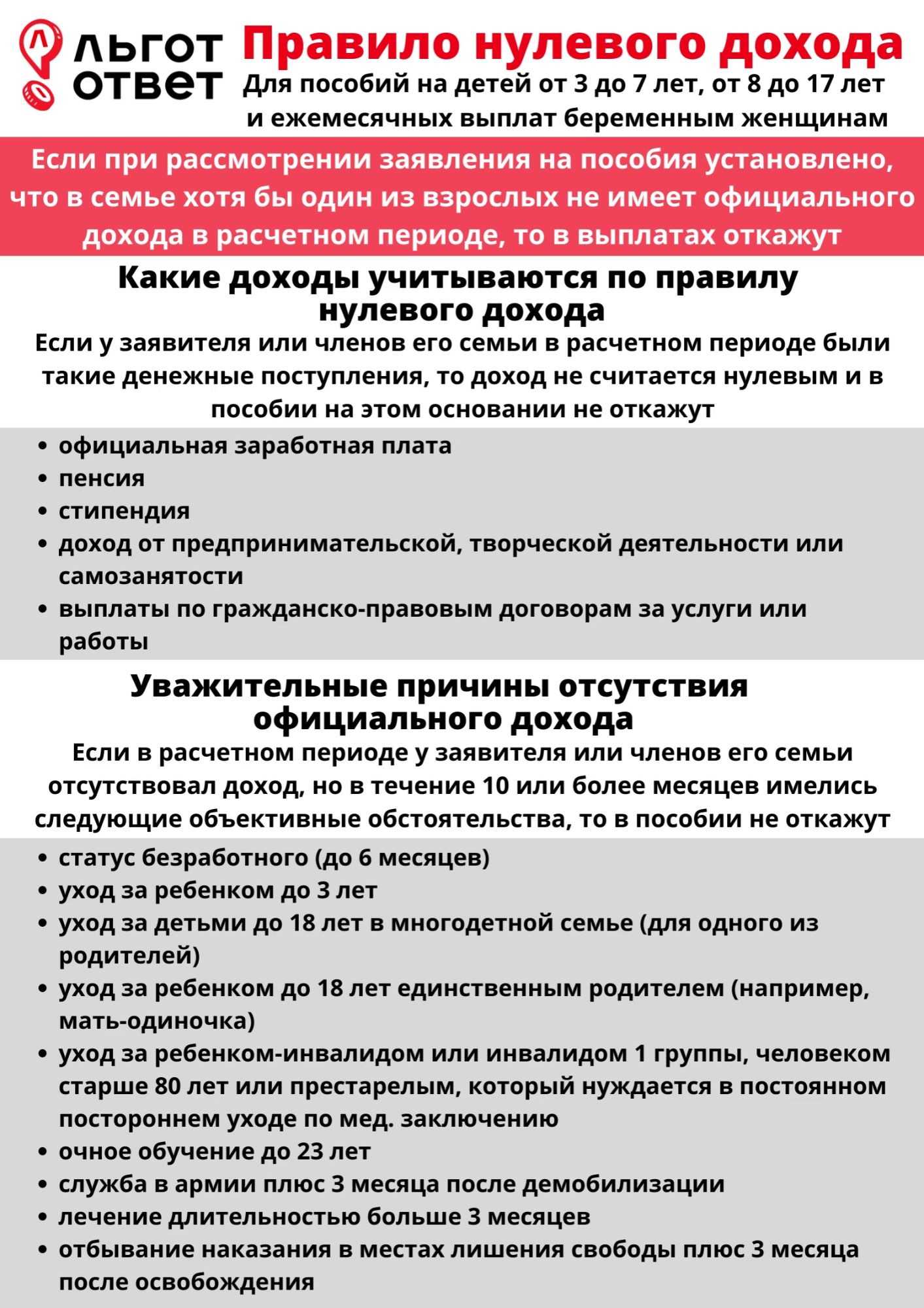 При оформлении детских пособий какие доходы учитываются При начислении пособий с 3 до 7 лет, если мать 10 месяцев из 12 расчётного перио