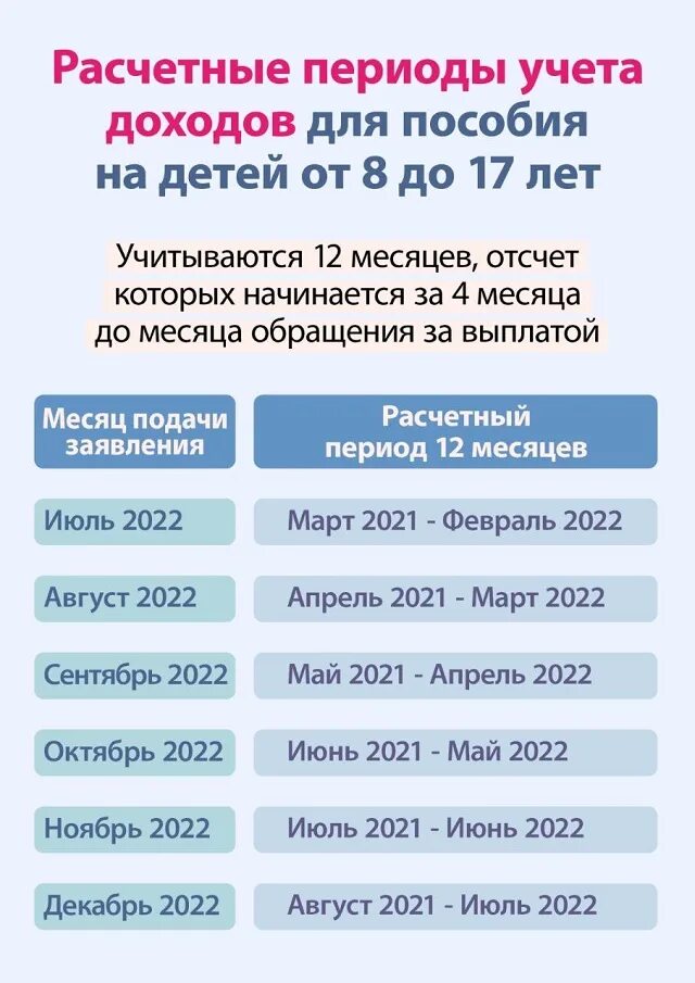 При оформлении детских пособий какие доходы учитываются Расчетные периоды учета доходов для пособия на детей от 8 до 17 лет