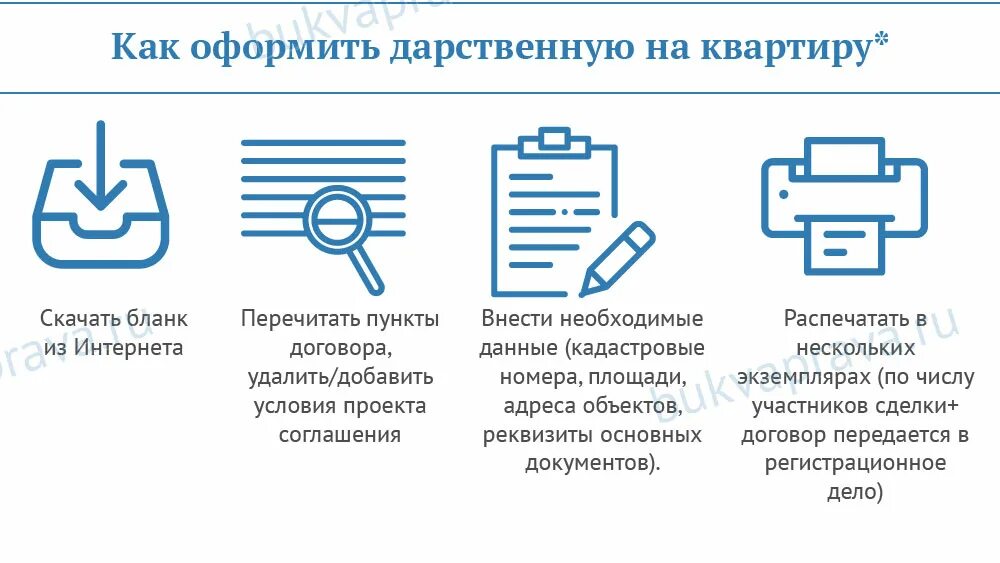 При оформлении дома дарственного какие нужны документы Какие документы нужны для договора дарения