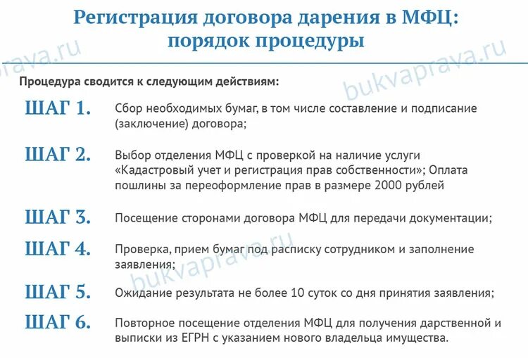 При оформлении дома дарственного какие нужны документы Какие документы нужны для регистрации договора дарения квартиры Толковый юрист