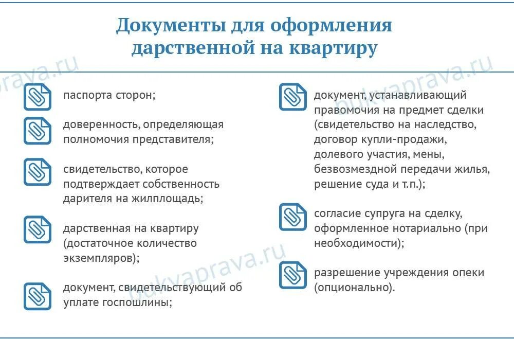 При оформлении дома дарственного какие нужны документы Какие документы нужны для оформления дарственной на дом и землю, список для пере