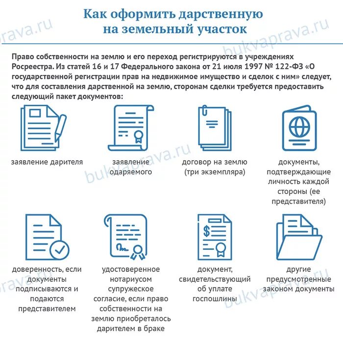 При оформлении дома дарственного какие нужны документы Оформление дарственной на квартиру по договору дарения Система права