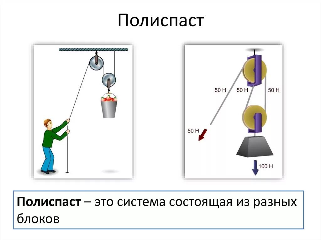 При оснастке полиспастов должны соблюдаться следующие требования Приспособление для поднятия тяжестей фото - DelaDom.ru