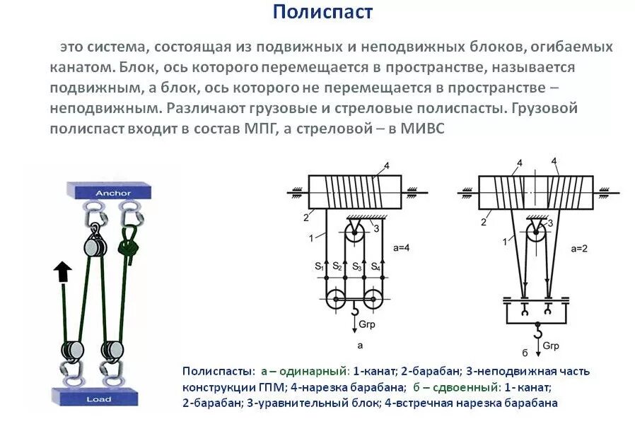 При оснастке полиспастов должны соблюдаться следующие требования Лифт. Просто лифт :) - Сообщество "Гараж Мечты" на DRIVE2