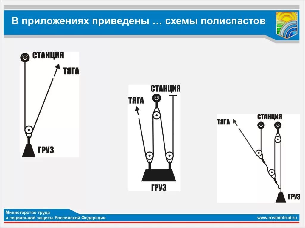 При оснастке полиспастов должны соблюдаться следующие требования PPT - Правила по охране труда при работах на высоте PowerPoint Presentation - ID