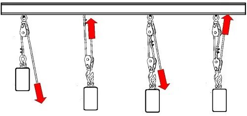 При оснастке полиспастов должны соблюдаться требования Snatch Block Rigging Calculator