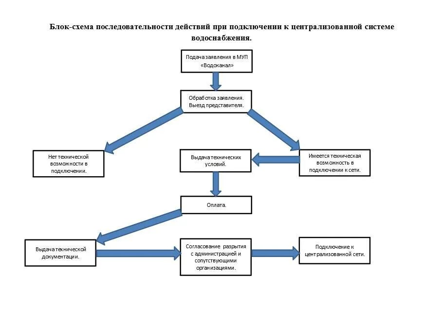 При отсутствии возможности подключения к централизованной системе Централизованная система культуры: найдено 7 изображений