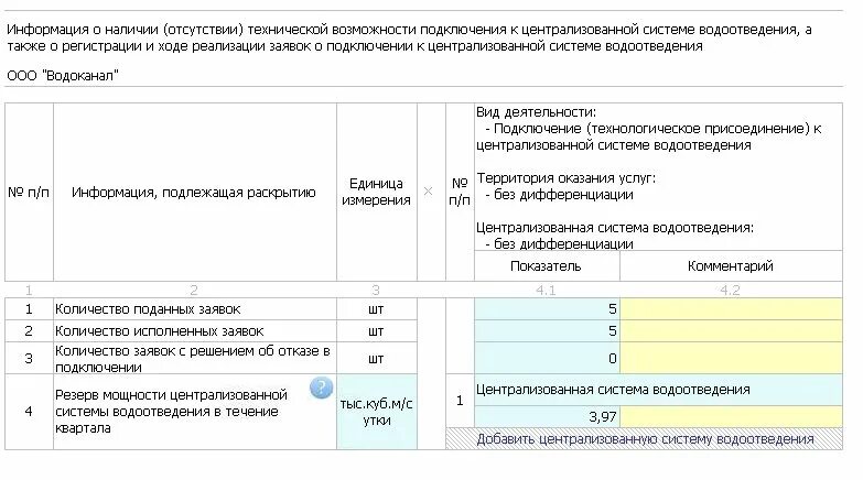 При отсутствии возможности подключения к централизованной системе Водоотведение