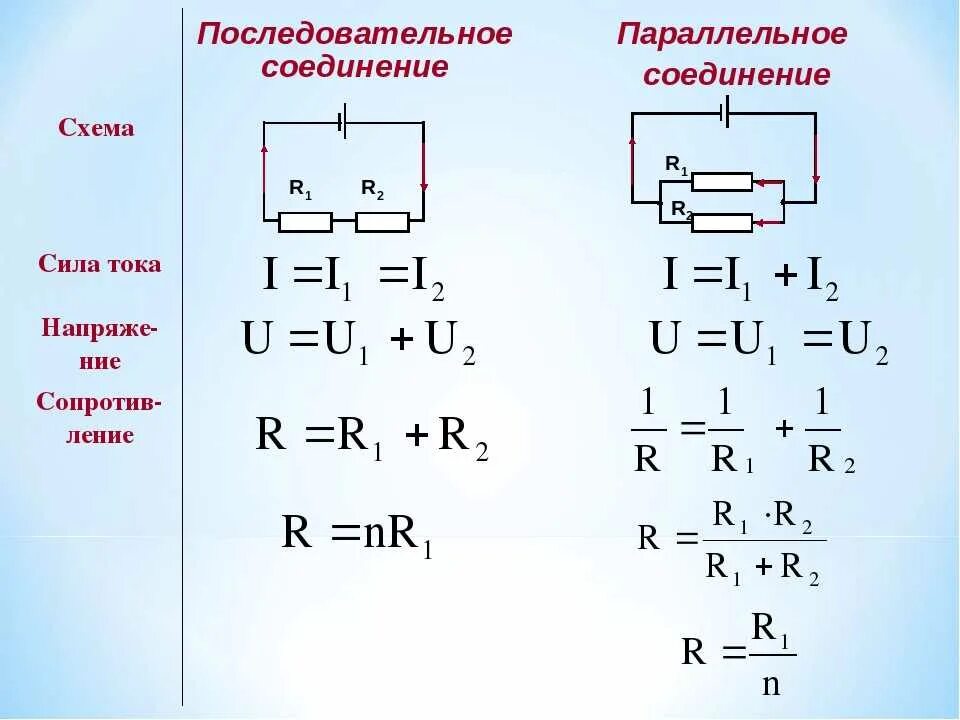 При параллельном подключении двух одинаковых При параллельном соединении проводников сила тока постоянна