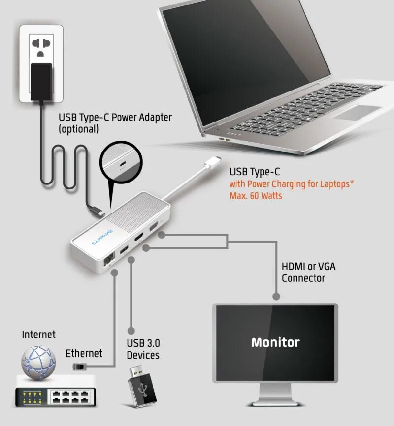 При подключение через type c USB Type C 4 in 1 Travel Dock