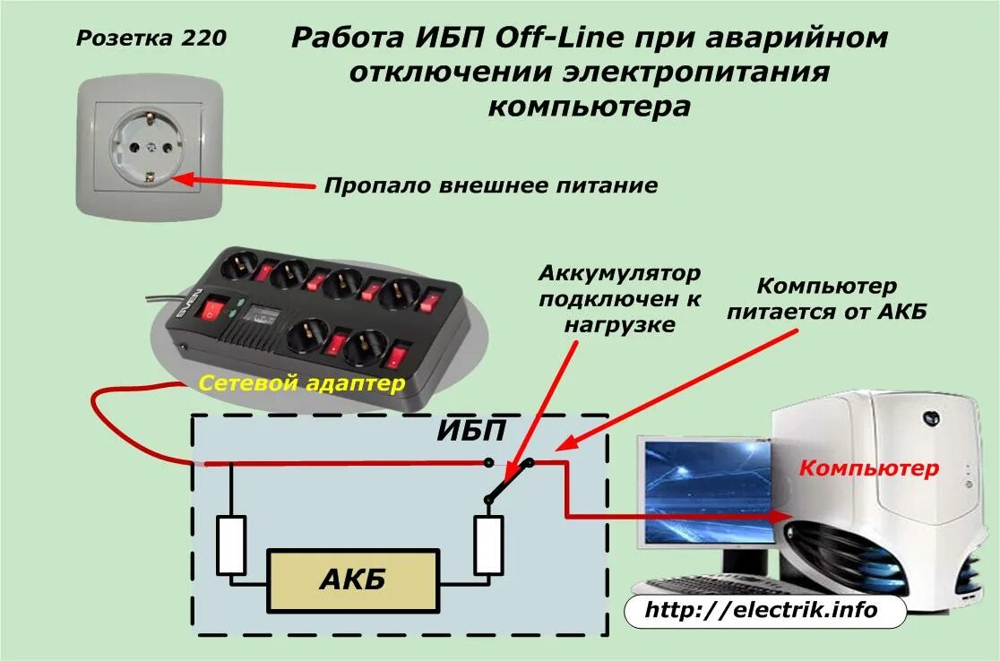 При подключение устройства отключается Источники бесперебойного питания (ИБП, бесперебойники): устройство и принцип раб