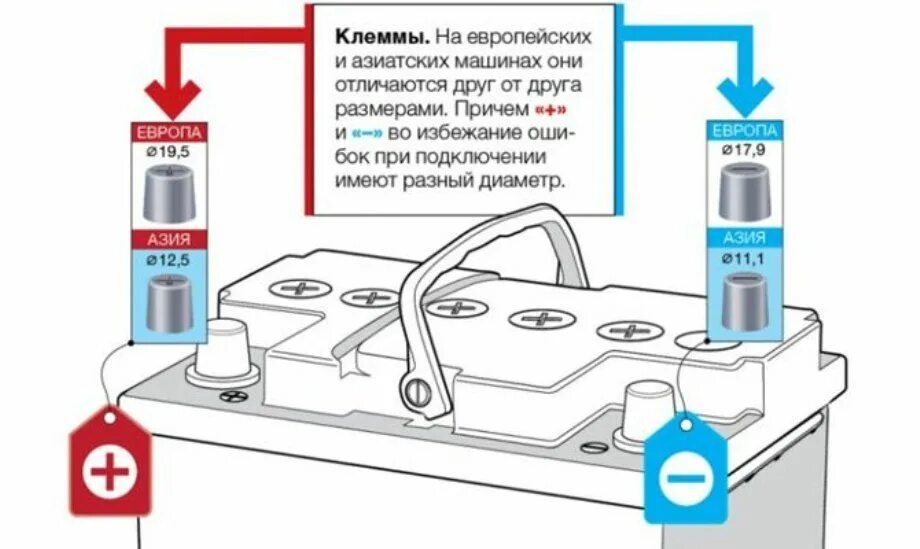 При подключении аккумулятора какую клемму первой В какой последовательности отключать клеммы: найдено 88 изображений