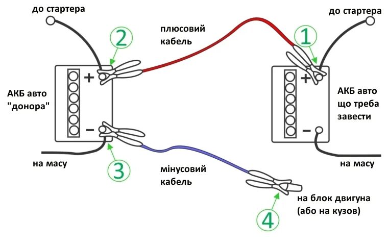 При подключении аккумулятора сработала сигнализация Не заводиться машина взимку - неприємно, але небезнадійно :: carway.info