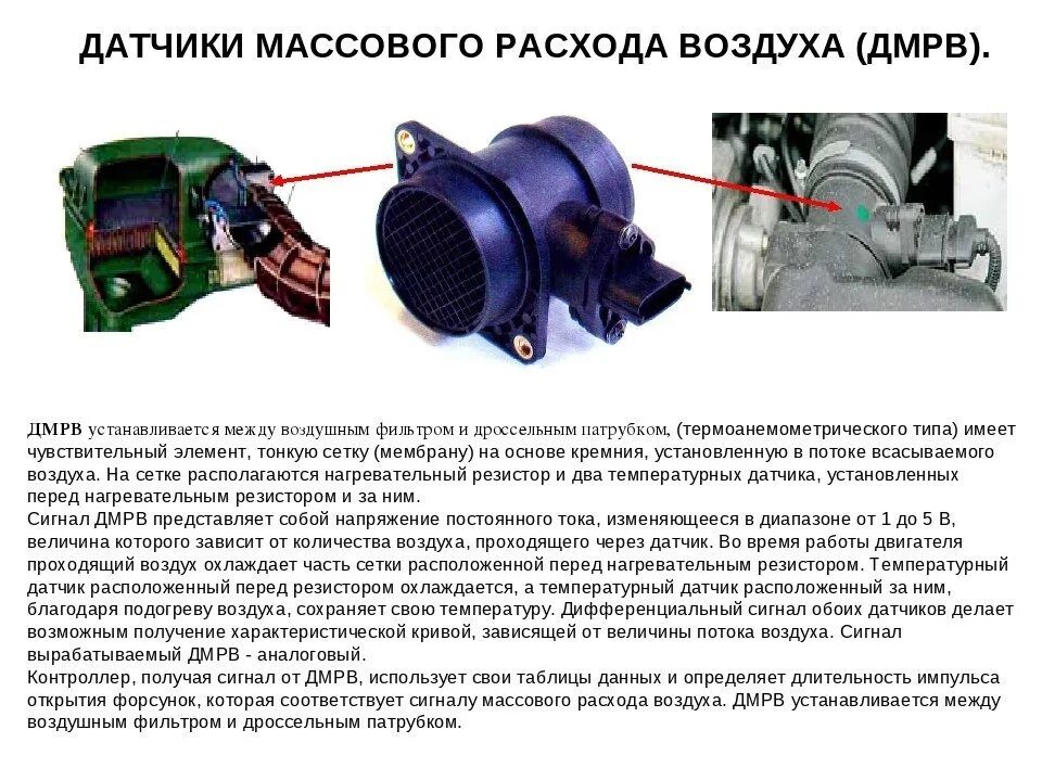 При подключении дмрв двигатель глохнет Замена MAF - Датчик массового расхода воздуха (ДМРВ) - KIA Optima (1G), 2,4 л, 2