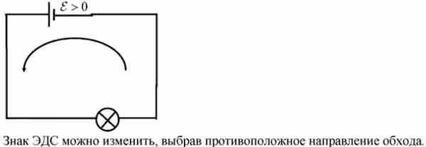 При подключении электрической лампы к гальваническому При подключении электрической лампы к гальваническому элементу