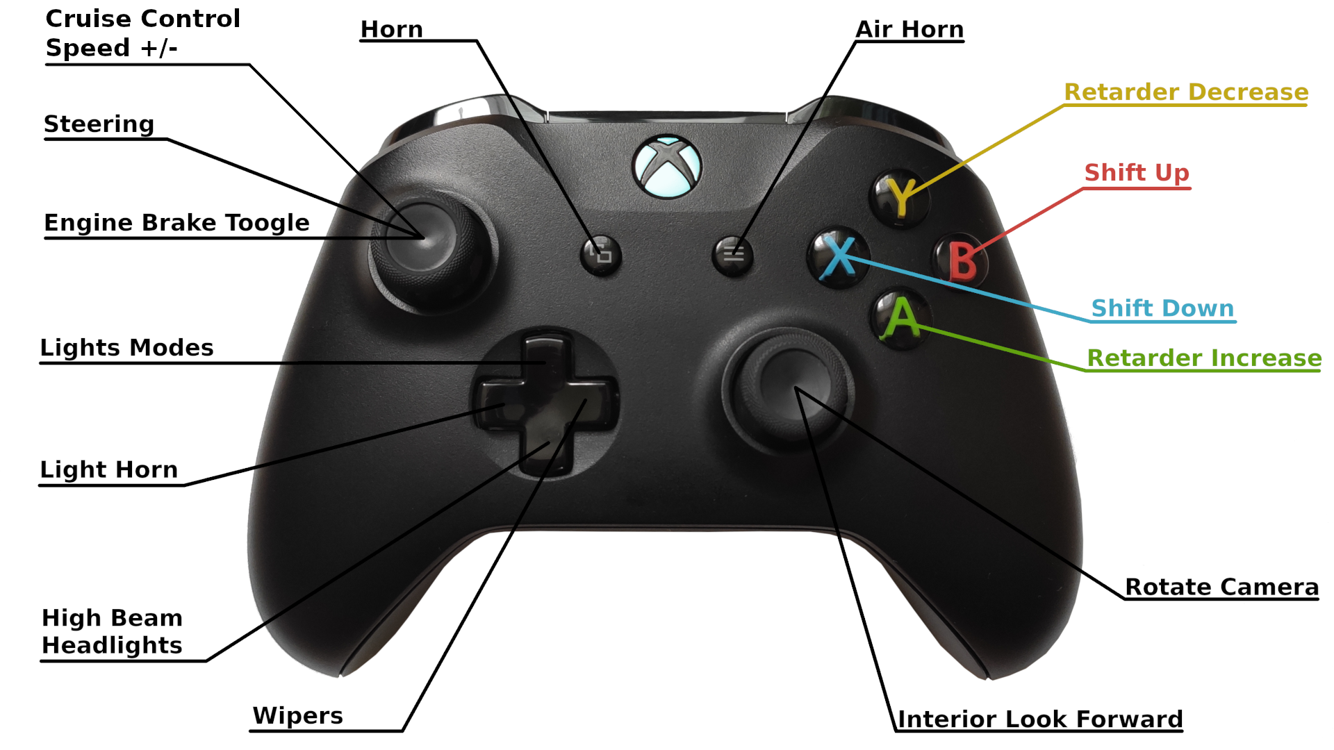 При подключении геймпада крутится камера Спільнота Steam :: Посібник :: Xbox Controller Settings ATS