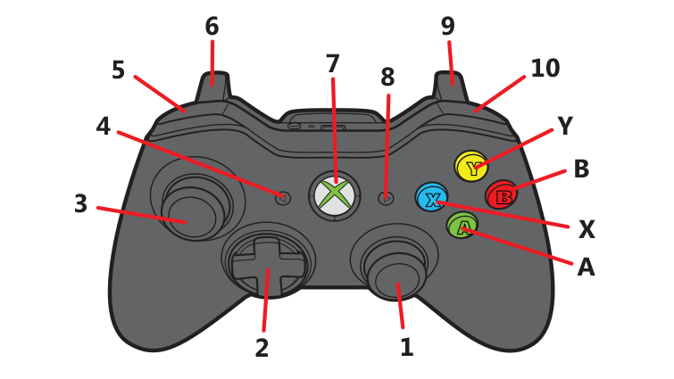 При подключении геймпада крутится камера Беспроводной и проводной геймпады Xbox 360 Xbox Support