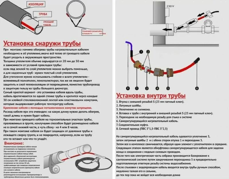 При подключении греющего кабеля выбивает автомат Устройство греющего кабеля в трубопровода: Принцип работы и Виды греющего кабеля