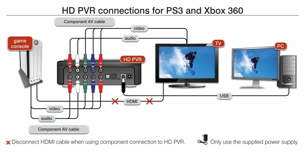 При подключении хбокс к телевизору нет звука xbox 360 video hd Cheaper Than Retail Price Buy Clothing, Accessories and lifest