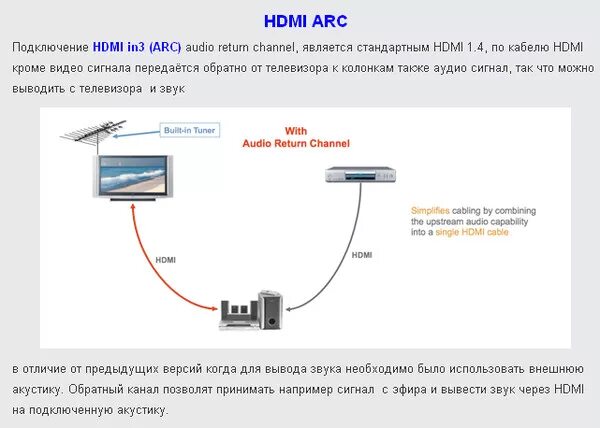 При подключении hdmi к телевизору нет сигнала Ответы Mail.ru: HDMI+Телевизор LG