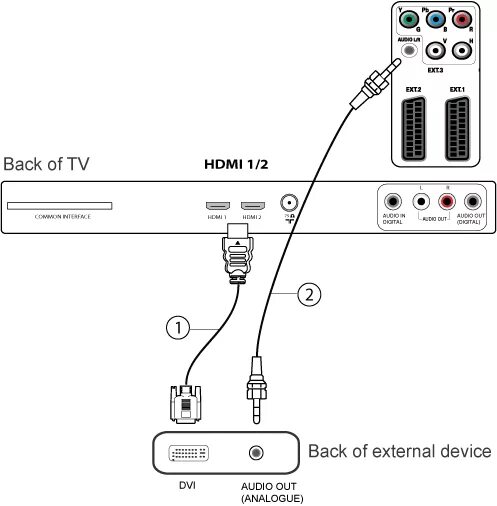 При подключении hdmi к телевизору нет сигнала Подключись к саундбару - найдено 77 картинок