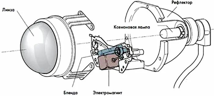 При подключении к фаре линза не работает Фара блок: головная оптика в одном корпусе